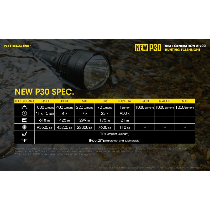 Nitecore P30 XP-L HI V3 1000 Lumens LED Flashlight High Performance 618 Meters Beam for Outdoor and Emergency Use