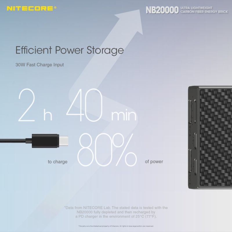 Nitecore NB20000 QC Dual Port 20000mAh Power Bank Lightweight Fast Charging USB USB-C Smartphone Charger