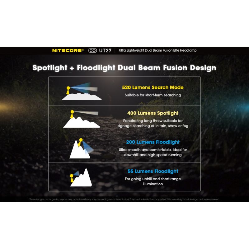 Nitecore UT27 LED Headlight 520 Lumens 2 x XP-G3 S3 Tech Rugged Design Versatile Modes for Night Adventure