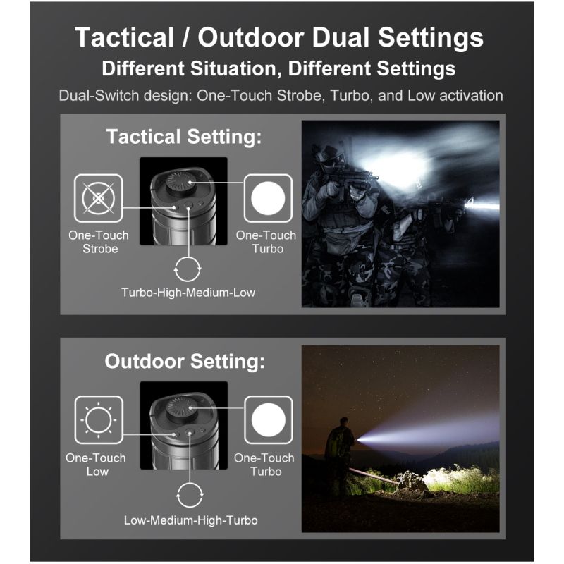 Klarus XT11GT PRO V2.0 USB-C Rechargeable Flashlight 3300 Lumens Tactical Light for Outdoor and Emergency Use