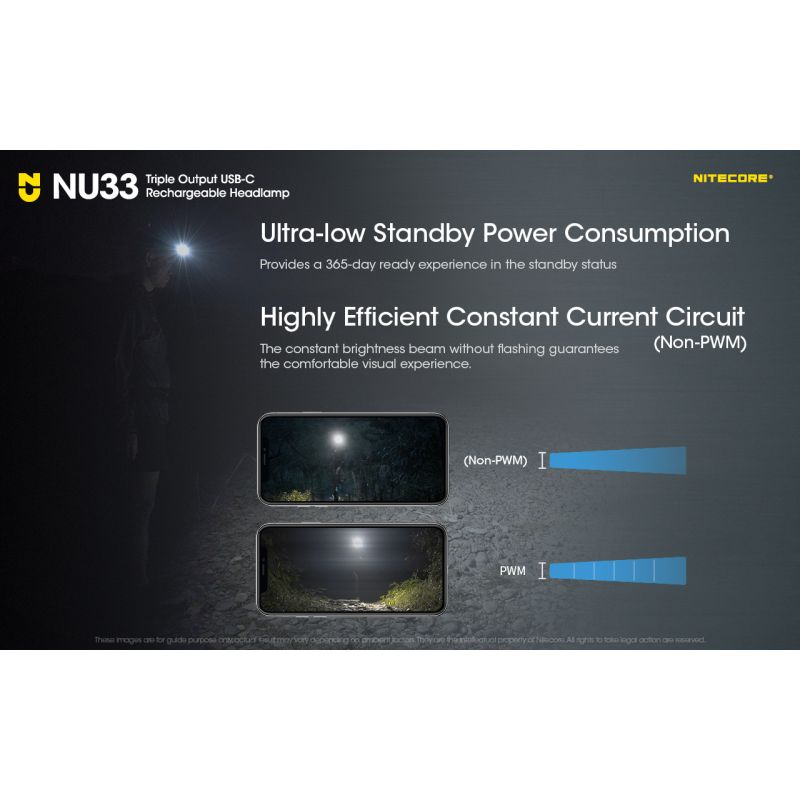 Nitecore NU33 USB-C Rechargeable Headlamp 700LM Bright Lightweight Waterproof for Camping Hiking DIY Projects