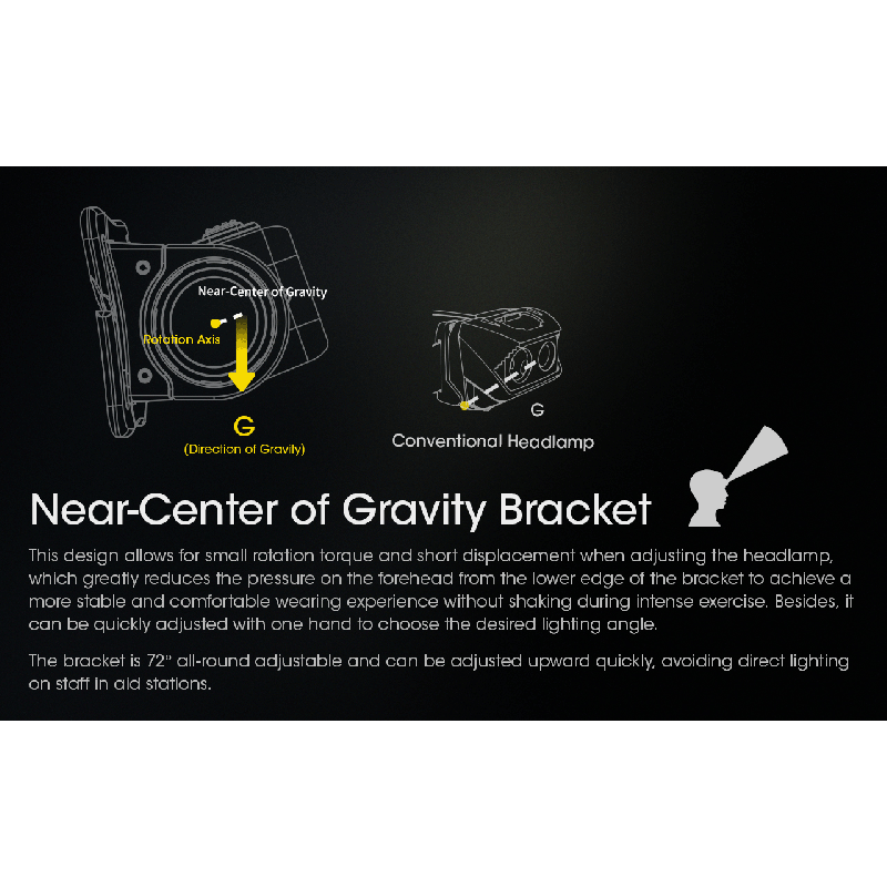 NITECORE NU43 Rechargeable Headlamp 1400 Lumens Red White Light Long Battery Life Outdoor Camping Gear