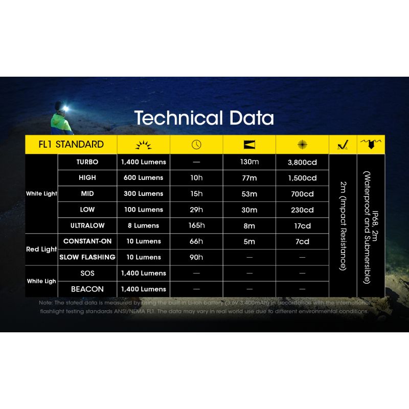 NITECORE NU43 Rechargeable Headlamp 1400 Lumens Red White Light Long Battery Life Outdoor Camping Gear
