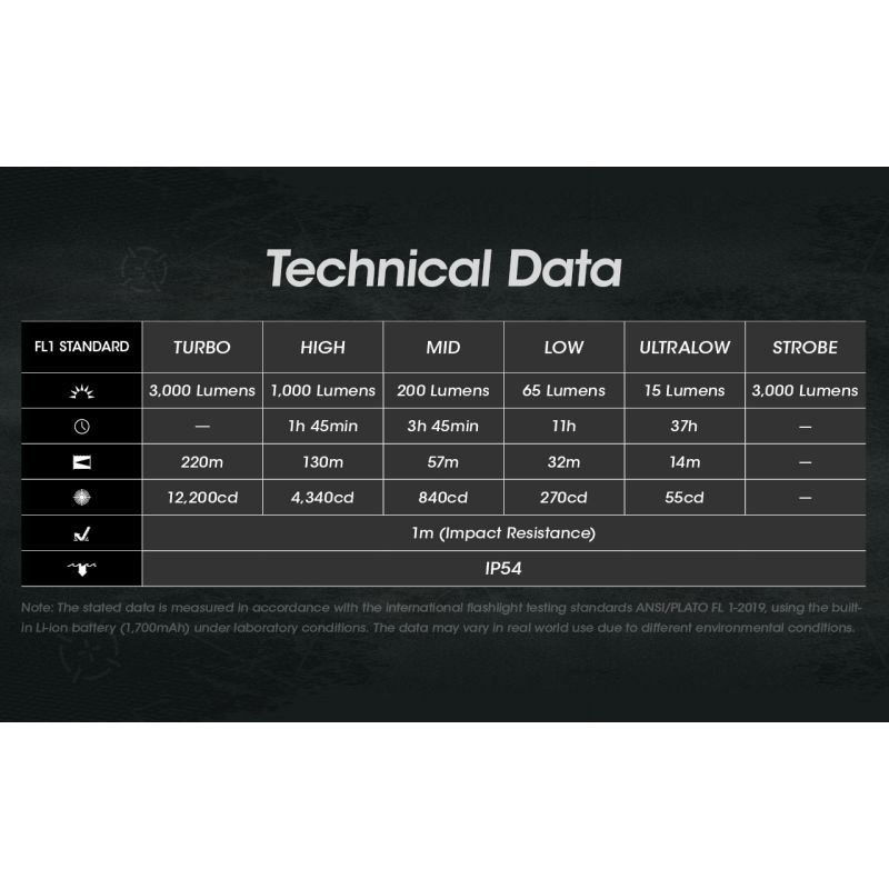 NITECORE EDC27 Lightweight 3000 Lumen Rechargeable Flashlight for Outdoor Adventures and Emergency Preparedness