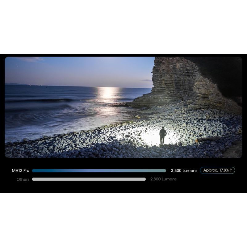 Nitecore MH12 Pro USB-C Rechargeable Flashlight 3300 Lumen High-Intensity Beam for Night Hikes and Adventures