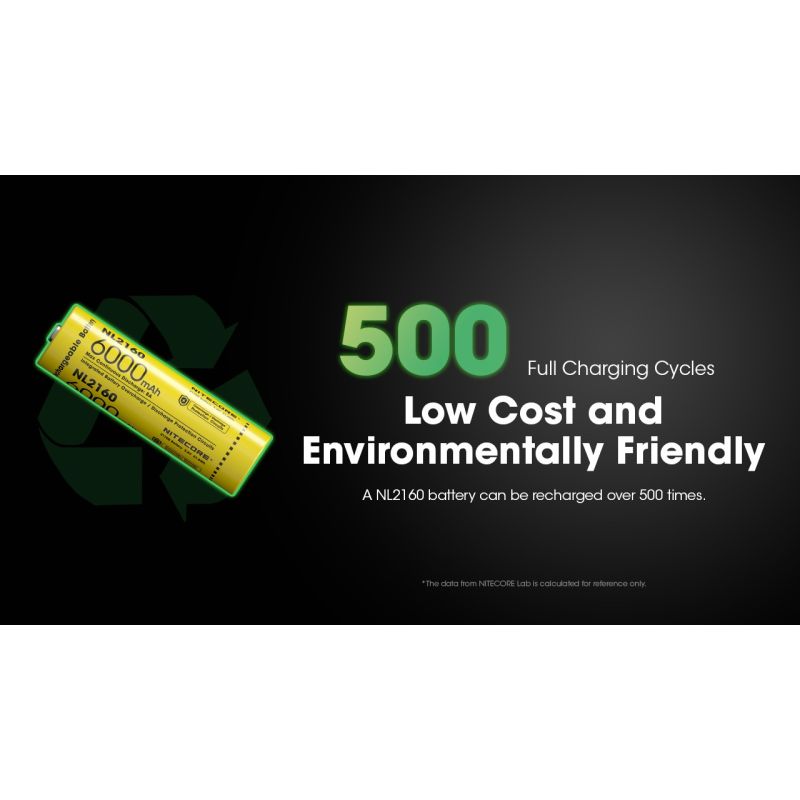 NITECORE NL2160 6000mAh 21700 Li-ion Rechargeable Battery 