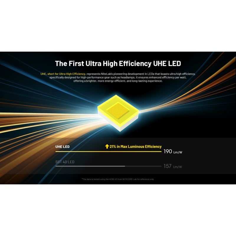 NITECORE HC65 UHE Headlamp 2000 Lumens USB-C Rechargeable LED Headlight for Camping Hiking Long Battery Life