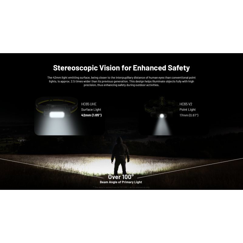 NITECORE HC65 UHE Headlamp 2000 Lumens USB-C Rechargeable LED Headlight for Camping Hiking Long Battery Life