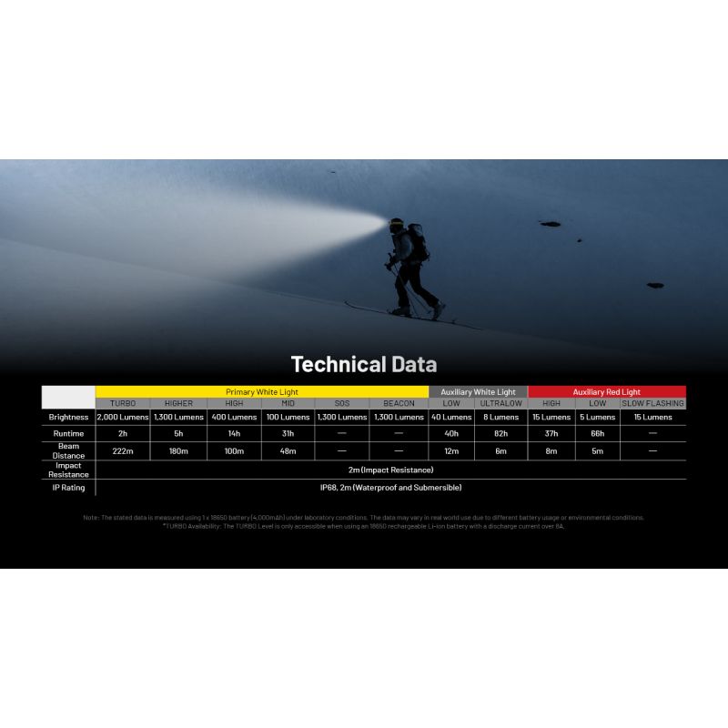 NITECORE HC65 UHE Headlamp 2000 Lumens USB-C Rechargeable LED Headlight for Camping Hiking Long Battery Life