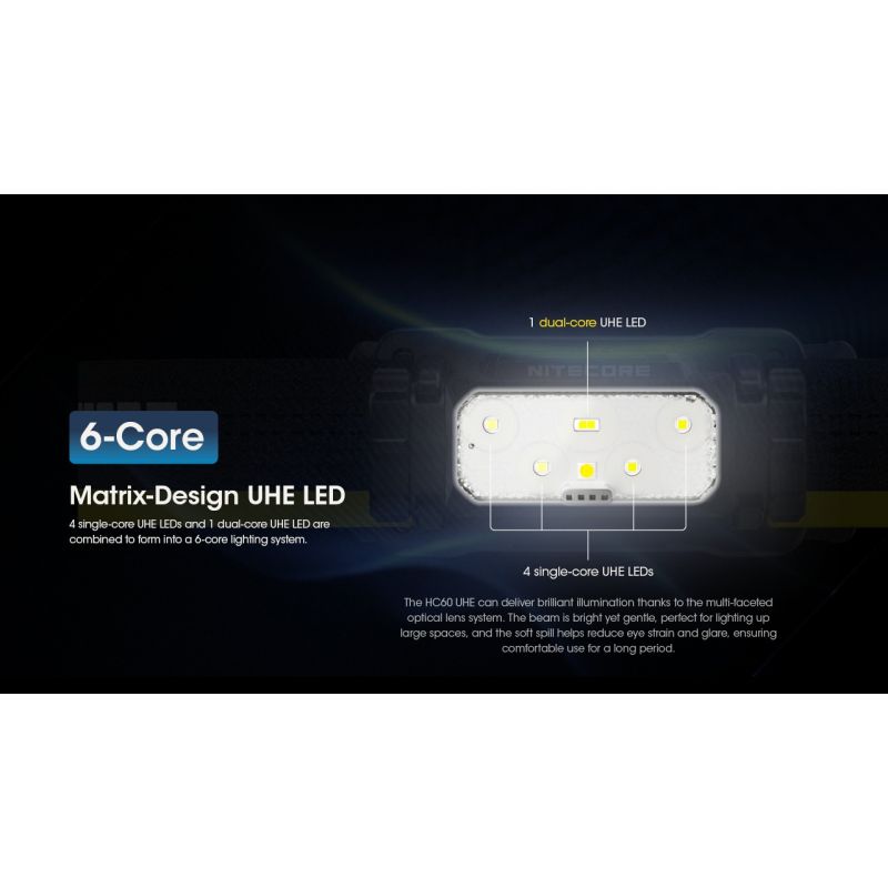 Nitecore HC60 UHE 1600 Lumens LED Rechargeable Headlamp