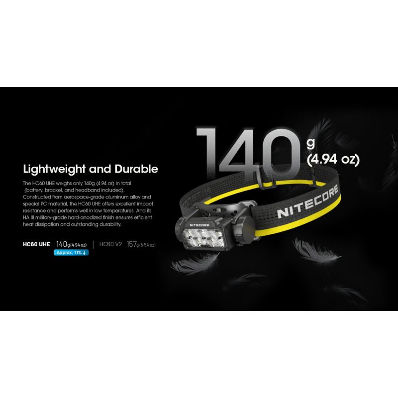 Nitecore HC60 UHE 1600 Lumens LED Rechargeable Headlamp