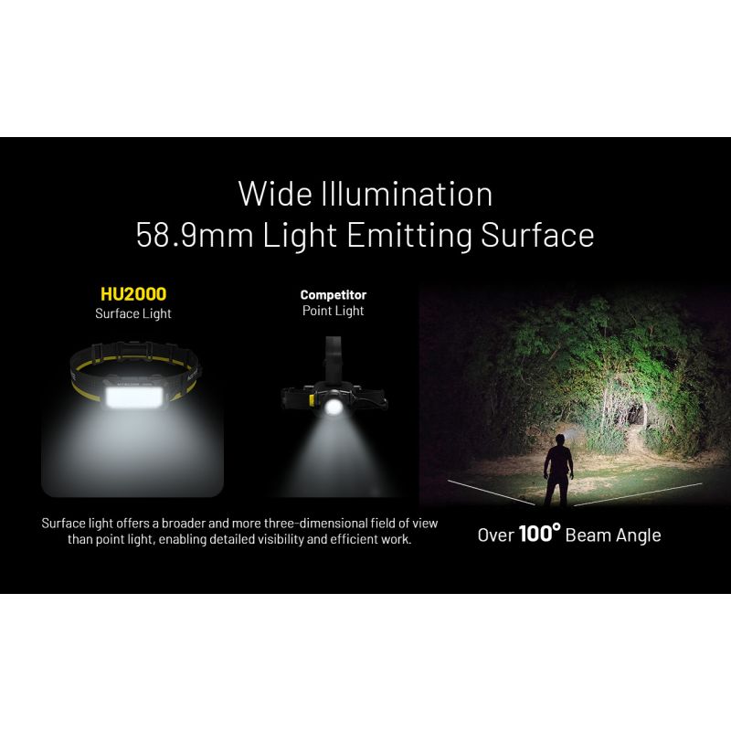 NITECORE HU2000 LED Headlamp 2000 Lumens USB-C Rechargeable Lightweight and Durable for Outdoor Work