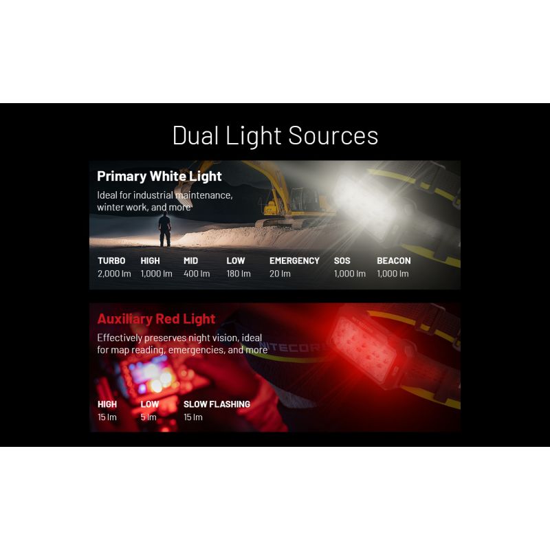 NITECORE HU2000 LED Headlamp 2000 Lumens USB-C Rechargeable Lightweight and Durable for Outdoor Work
