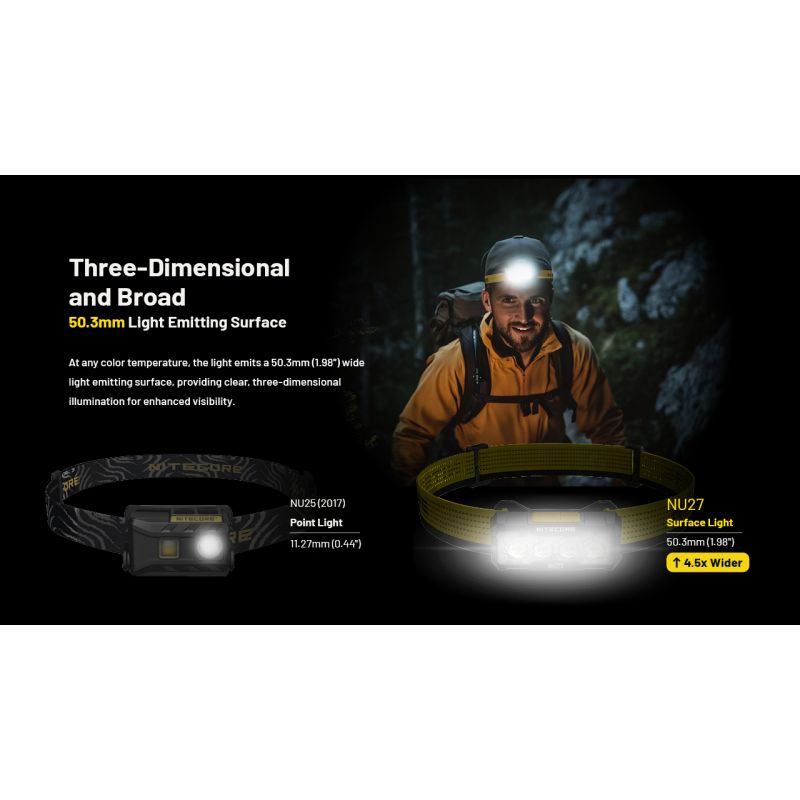 NITECORE NU27 LED Rechargeable Headlamp 600 Lumens MCT Technology Camping Hiking Trail Running Outdoor Gear