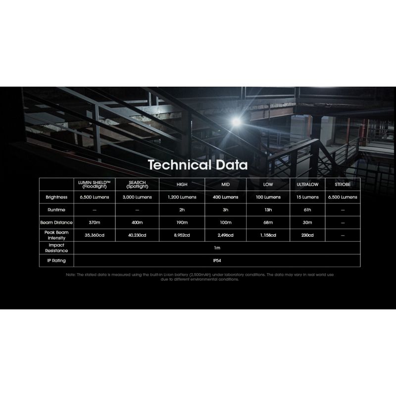 NITECORE EDC29 6500 Lumens USB-C Rechargeable Flashlight Long-Range Visibility Everyday Carry Adventure
