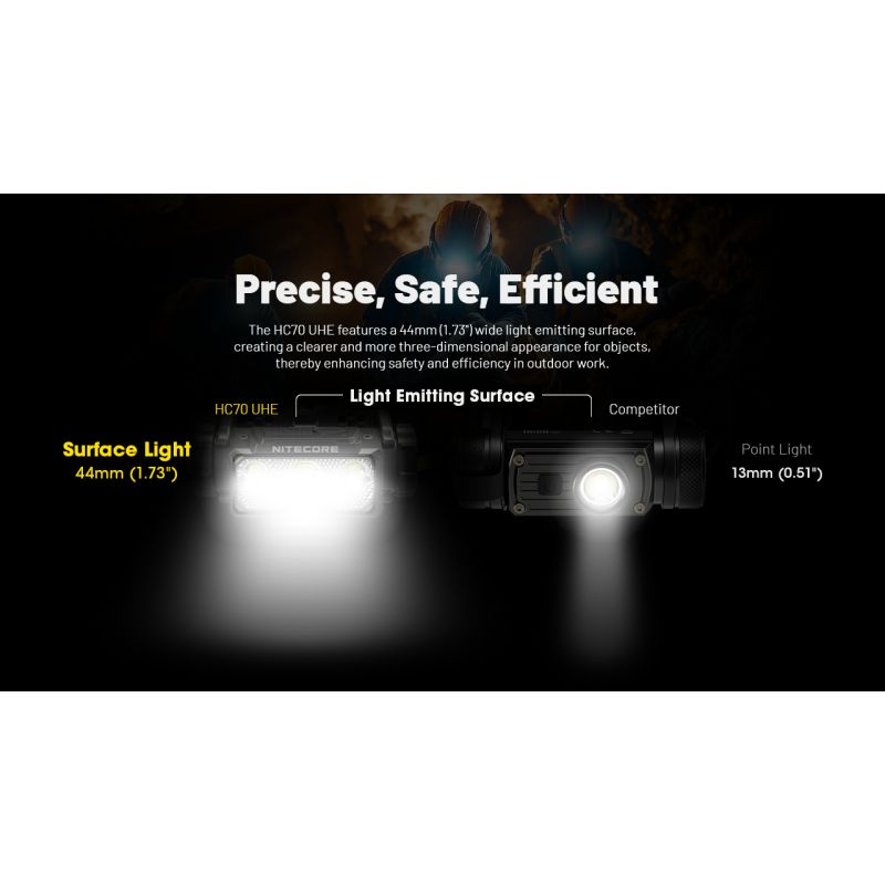 NITECORE HC70 UHE USB-C Rechargeable Work Headlamp 1600 Lumens Rugged Build for Outdoor Adventures and Job Sites
