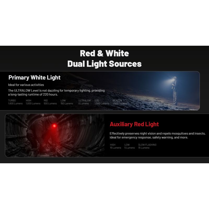 NITECORE HC70 UHE USB-C Rechargeable Work Headlamp 1600 Lumens Rugged Build for Outdoor Adventures and Job Sites