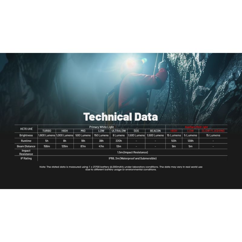 NITECORE HC70 UHE USB-C Rechargeable Work Headlamp 1600 Lumens Rugged Build for Outdoor Adventures and Job Sites