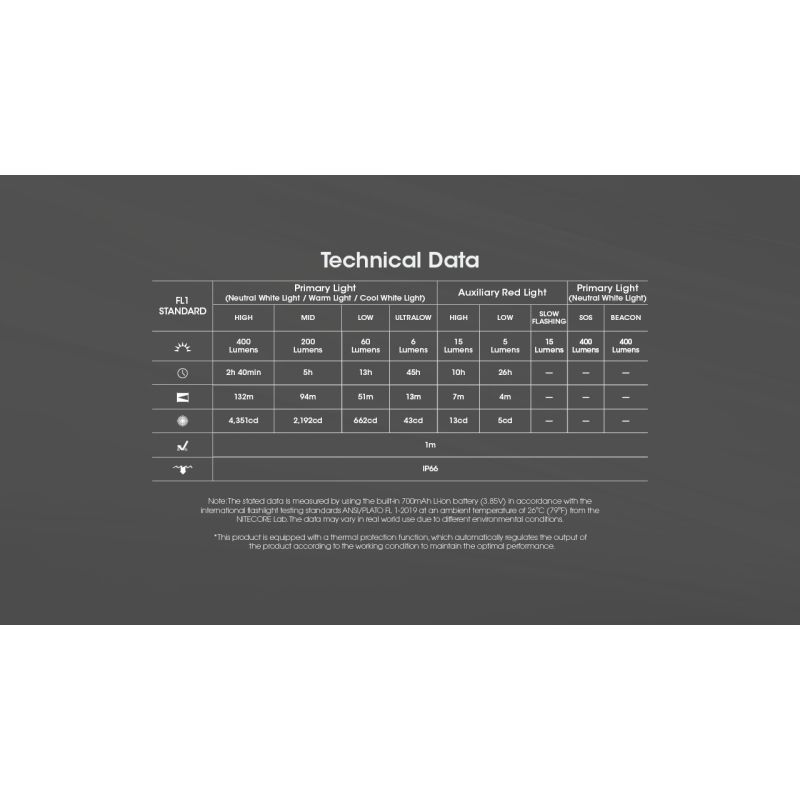 NITECORE NU25 MCT UL 400 Lumen Headlamp Lightweight USB-C Rechargeable for Hiking Camping and Emergencies