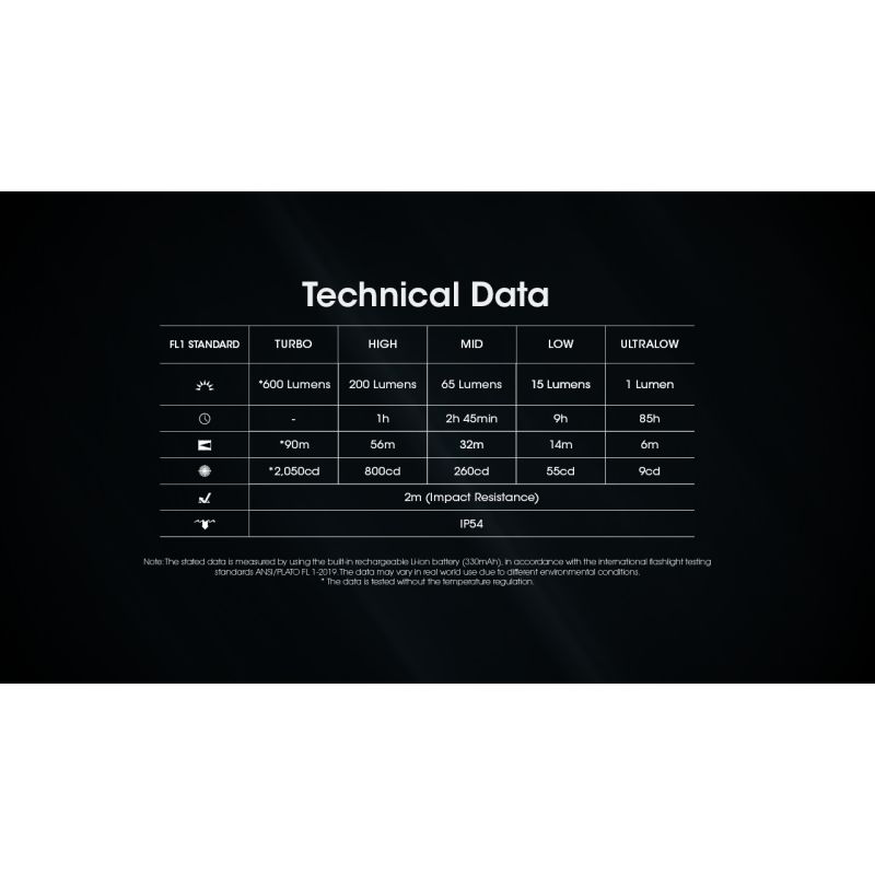 NITECORE TINI3 Keychain Light 600 Lumens Mini EDC Flashlight with Rechargeable Battery Ultra-Compact Design