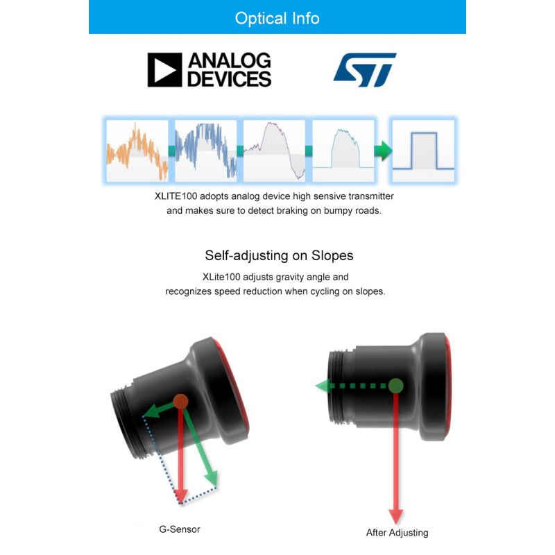 Xlite100 Intelligent Bike Tail Light USB Rechargeable Rear Light Cycling Visibility Super Bright COB LED