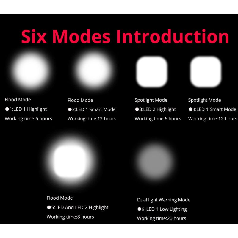 Bicycle Lights 2X T6 USB Rechargeable 2400 Lumens Six Modes for Cycling Safety and City Commuting