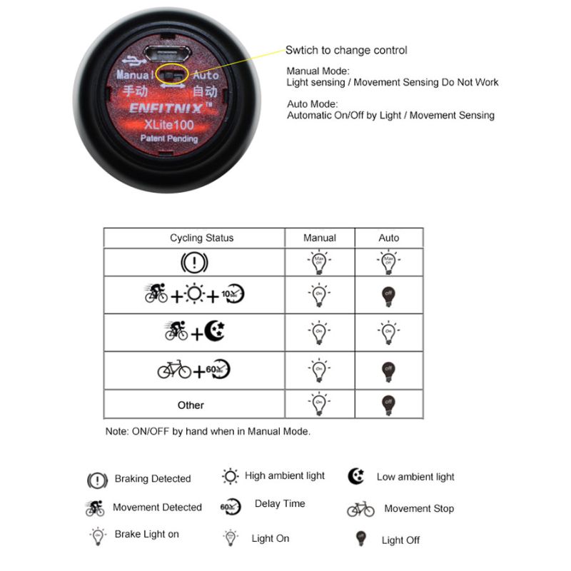 Xlite100 Intelligent Bike Tail Light USB Rechargeable Rear Light Cycling Visibility Super Bright COB LED