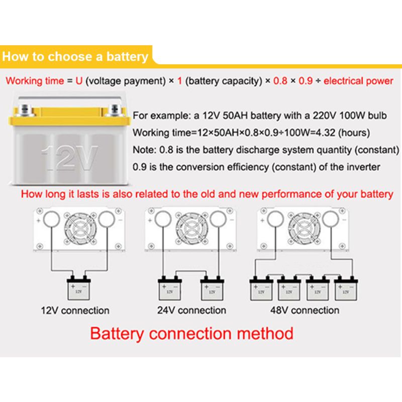 Pure Sine Wave Inverter 3000W 2200W 1600W 1000W Durable Aluminum-Magnesium Design High Efficiency Camping Power