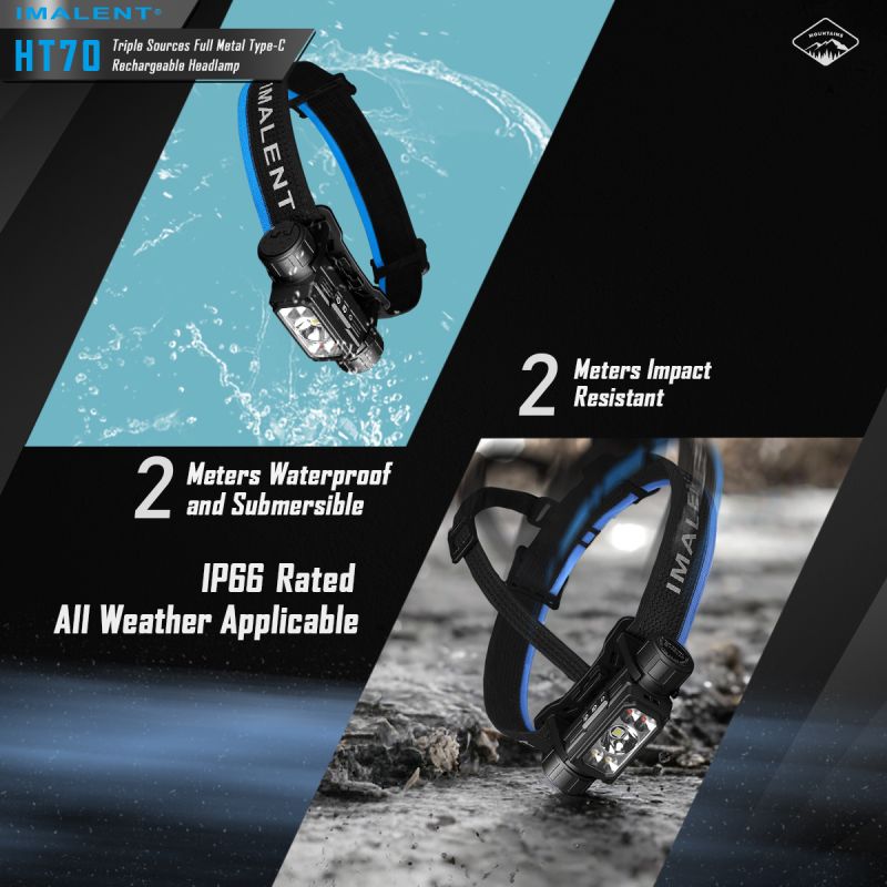 IMALENT HT70 Headlamp with Triple Light Sources 3500 Lumens Rechargeable Ergonomic Design for Outdoor Adventures