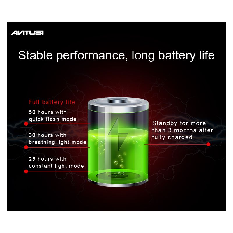 ANTUSI Q5 Smart Bicycle Taillight Brake Sensing LED Cycling Light IPx6 Waterproof Perfect for City Commuting