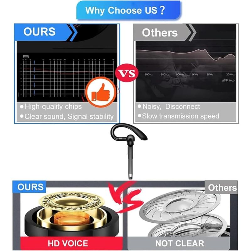 Wireless Headset Business Earpiece Built-in Mic Noise Cancelling Headphone 5.3 Handsfree Sports Earphone