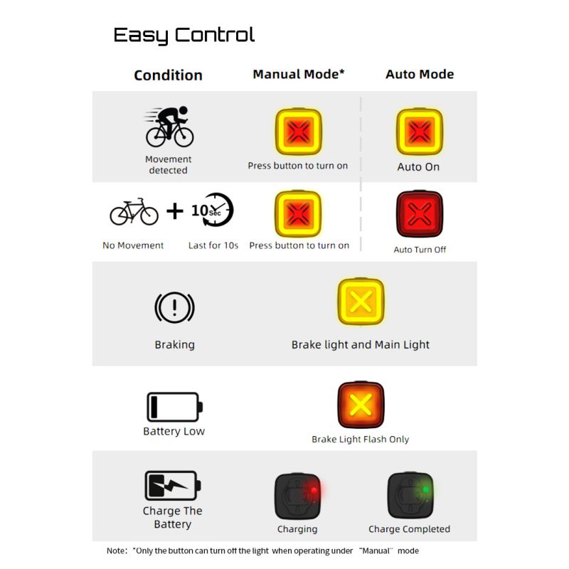 Enfitnix Cubelite III Smart Tail Light Ultra Bright Rear Light USB Charge Cycling Safety 30 Lumens