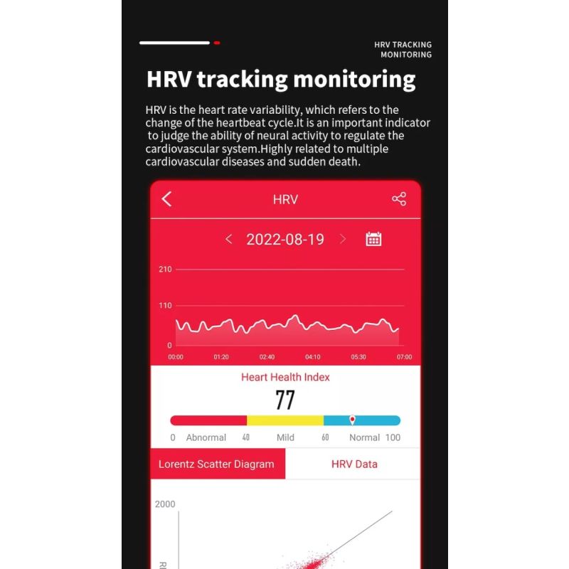 EP02 Blood Glucose Sugar Smart Watch ECG HRV heart rate temperature 1.57
