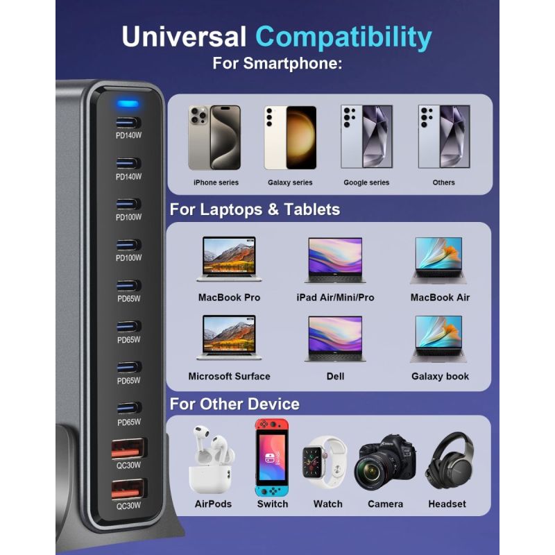 800W USB C Fast Charger Block, 10 Port USB Charging Station, GaN Ⅲ Pro Dual 140W PD PPS Port Charger Compatible