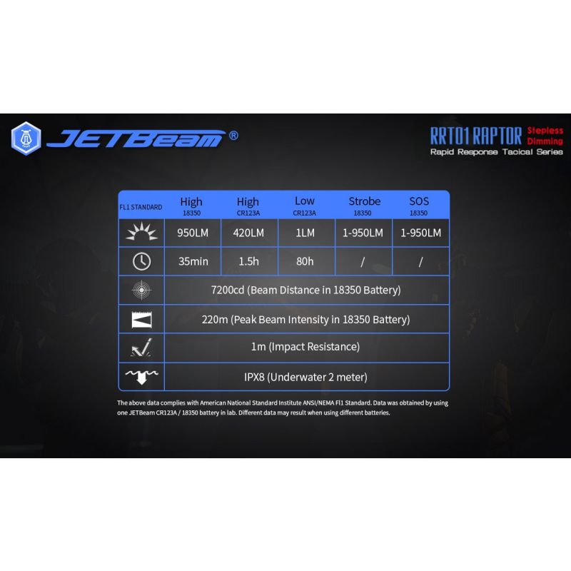 JETBeam JET-RRT01 XP-L 950 Lumen LED EDC Flashlight Durable Outdoor Lighting for Camping Hiking