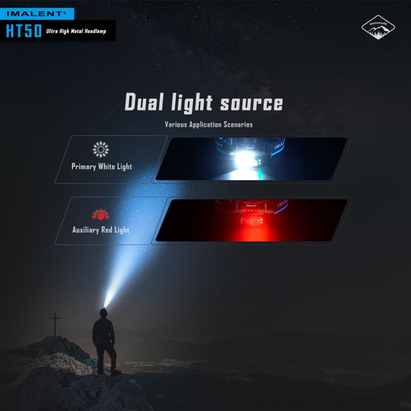 IMALENT HT50 LED Adventure Headlamp Dual Light Sources Rechargeable Lightweight Design High Lumen Output