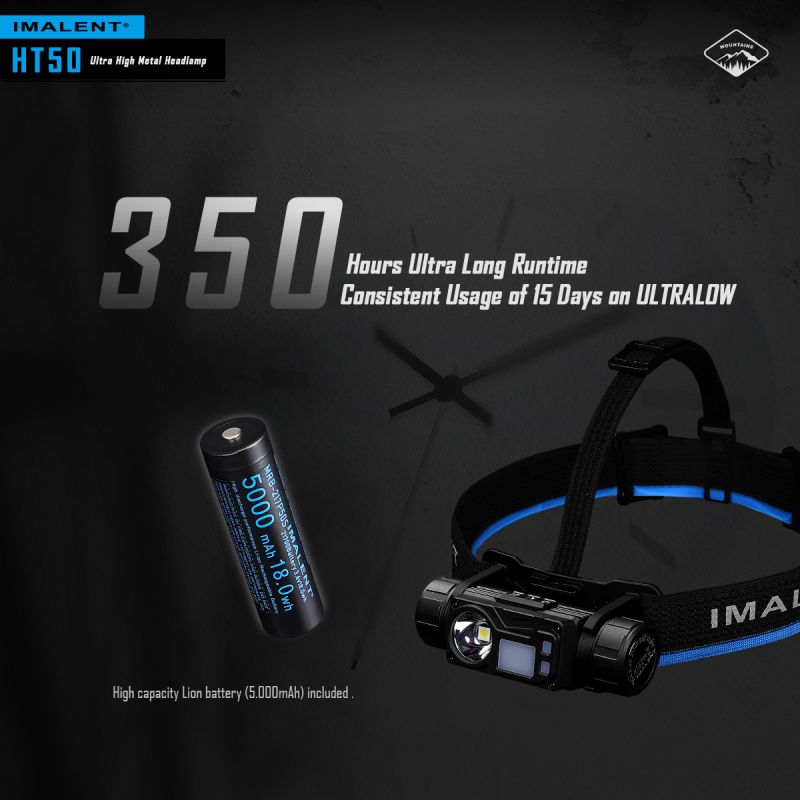 IMALENT HT50 LED Adventure Headlamp Dual Light Sources Rechargeable Lightweight Design High Lumen Output