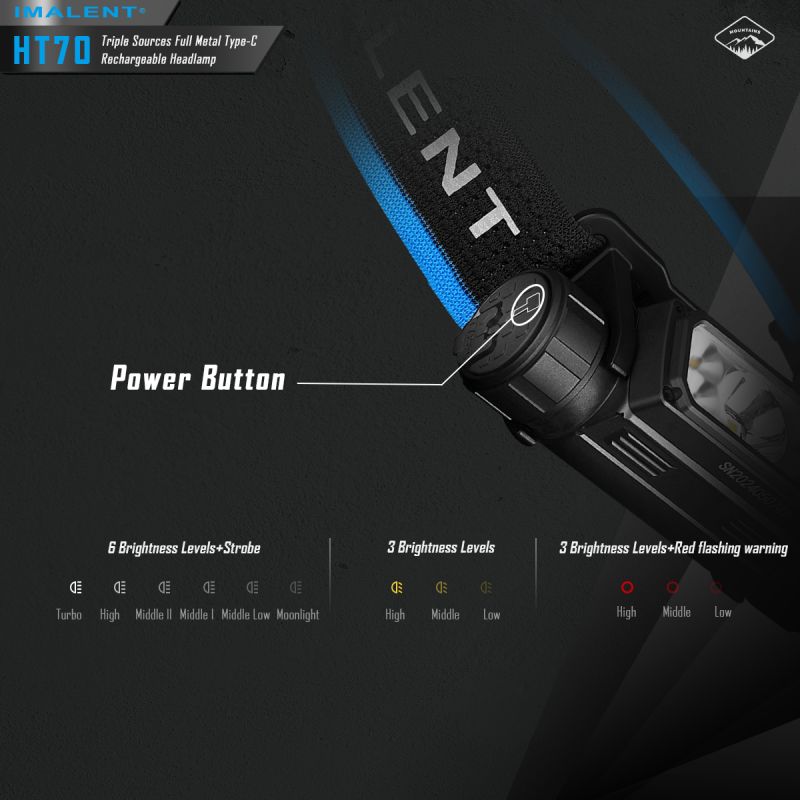 IMALENT HT70 Headlamp with Triple Light Sources 3500 Lumens Rechargeable Ergonomic Design for Outdoor Adventures