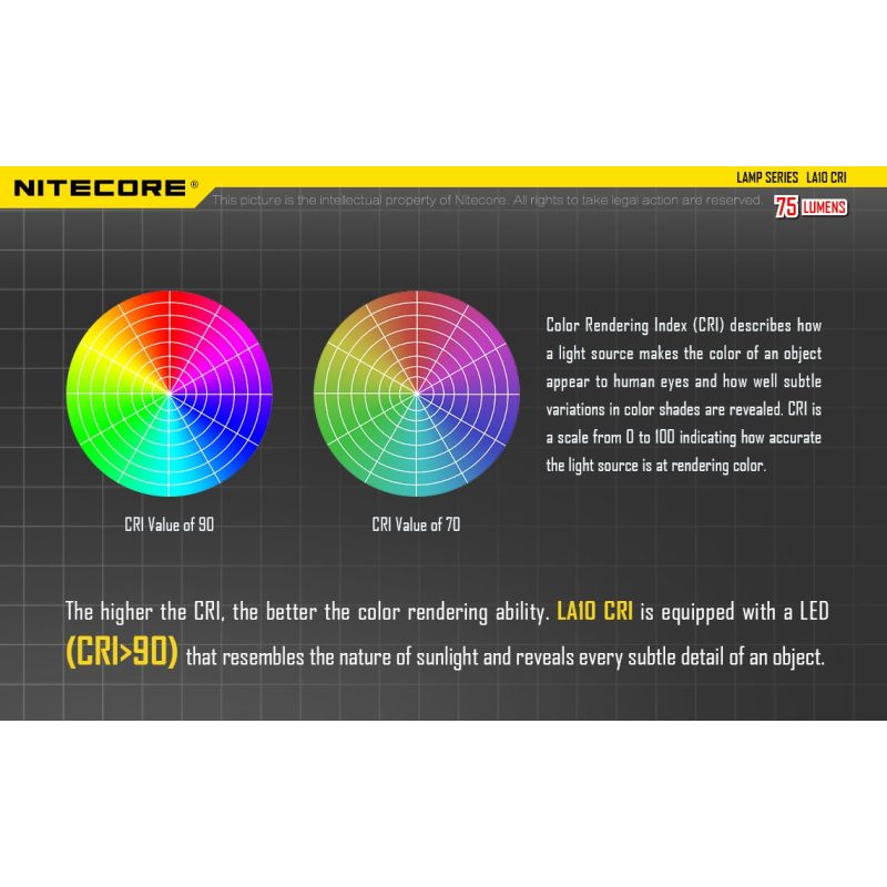 Nitecore LA10 Mini EDC Flashlight 135 Lumens Premium Nichia XP-G2 S3 LED Twist-to-Activate Design Camping