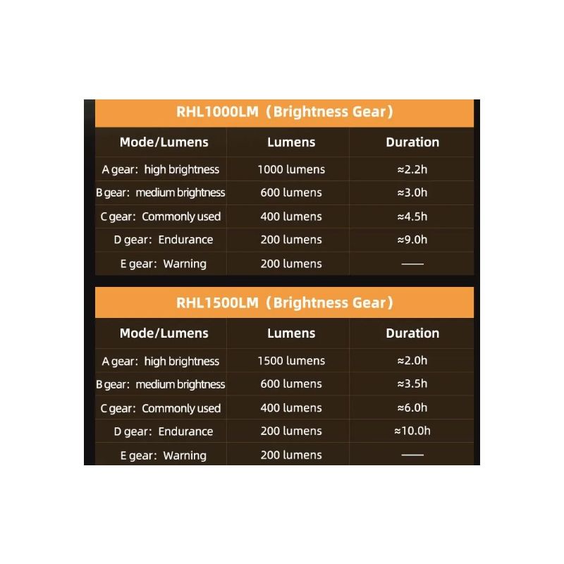 ROCKBROS RHL-1000LUMEN Bike Front Light Rainproof LED Cycling Headlight Type-C Rechargeable for Night Riding