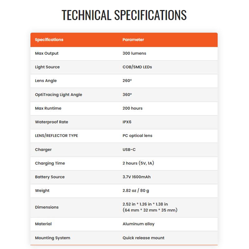 Magicshine SEEMEE300 Smart Tail Light with 300 Lumens 360° Visibility IPX6 Waterproof Cycling Safety Light