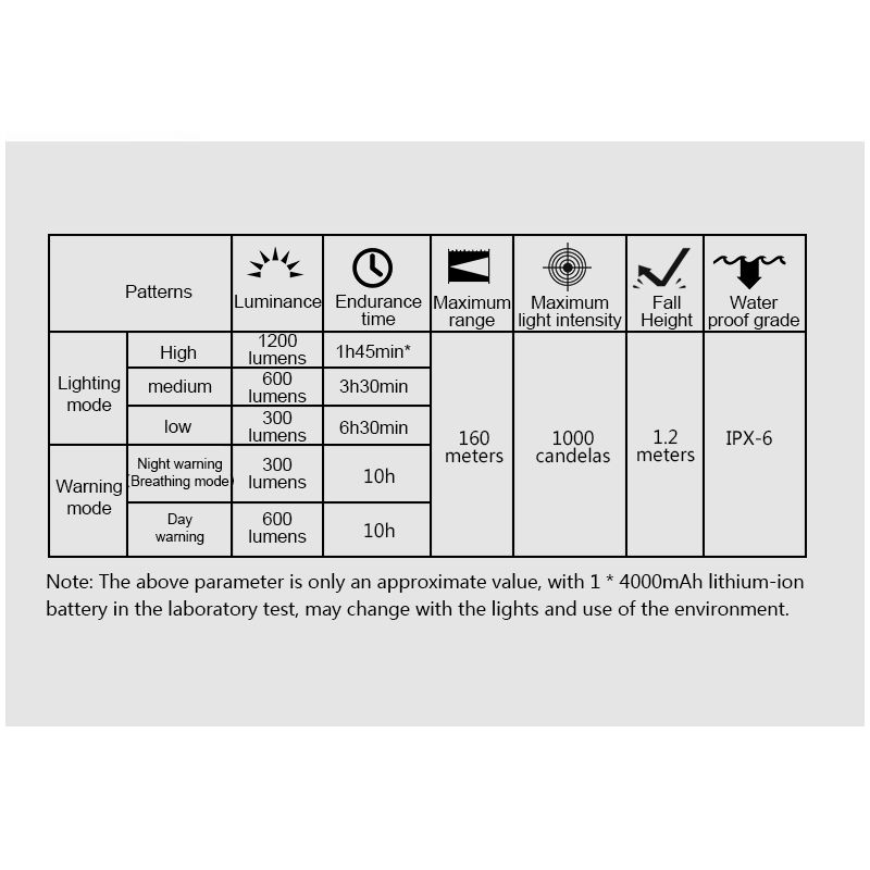 TOWILD CL1200 1200LM Bike Light USB Rechargeable Front Lamp with Wireless Remote for Nighttime Cycling Safety