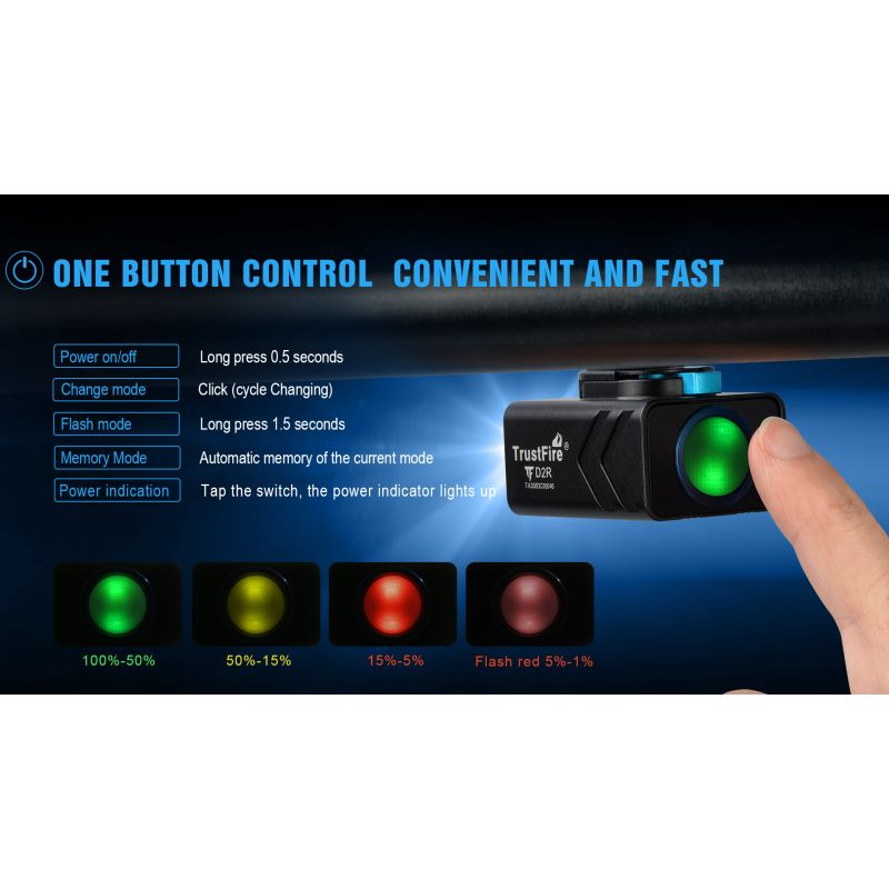 TrustFire D2R Bicycle Light 450LM Waterproof Front Light Type-C Rechargeable Cycling Lamp for Safety and Visibility