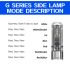 GT13 TIKI Mini Keychain Light 1000 Lumens USB Rechargeable Portable Lighting for Camping and Everyday Use