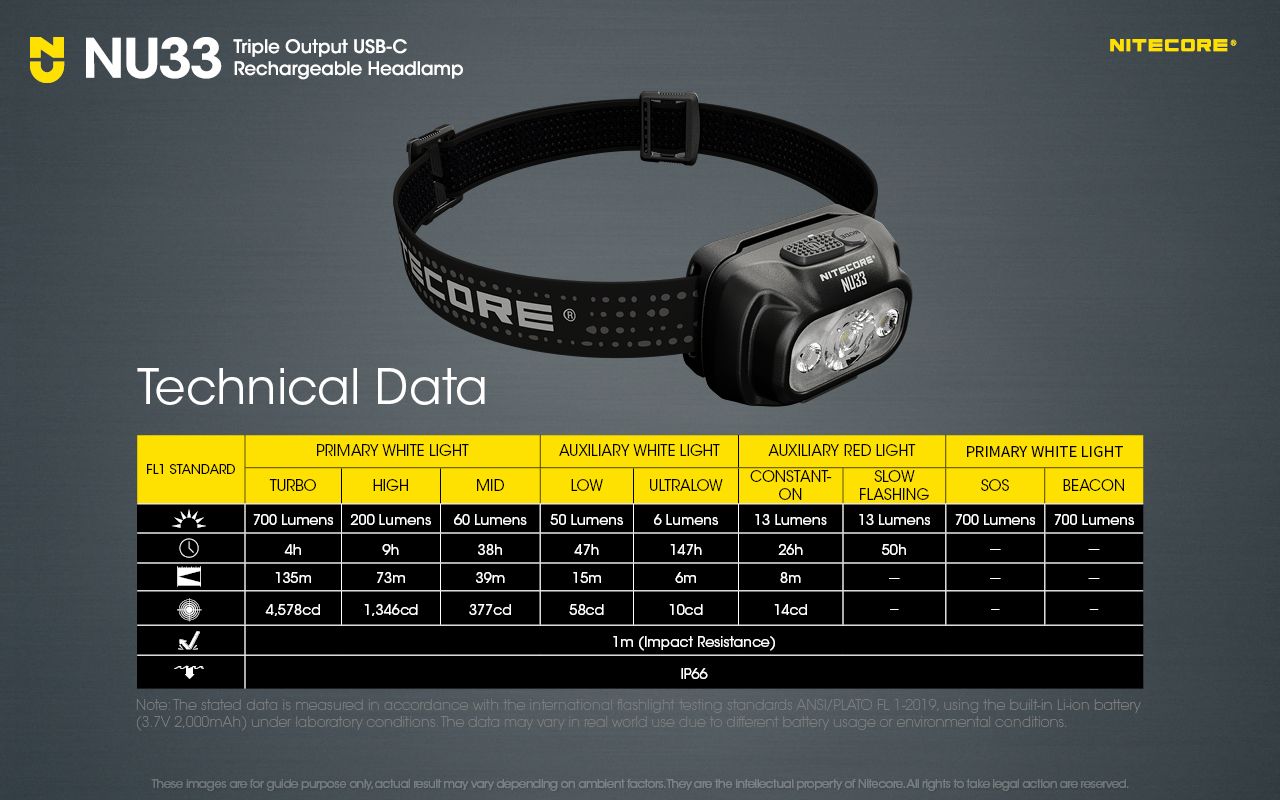 Nitecore NU33 USB-C Rechargeable Headlamp 700LM Bright Lightweight Waterproof for Camping Hiking DIY Projects