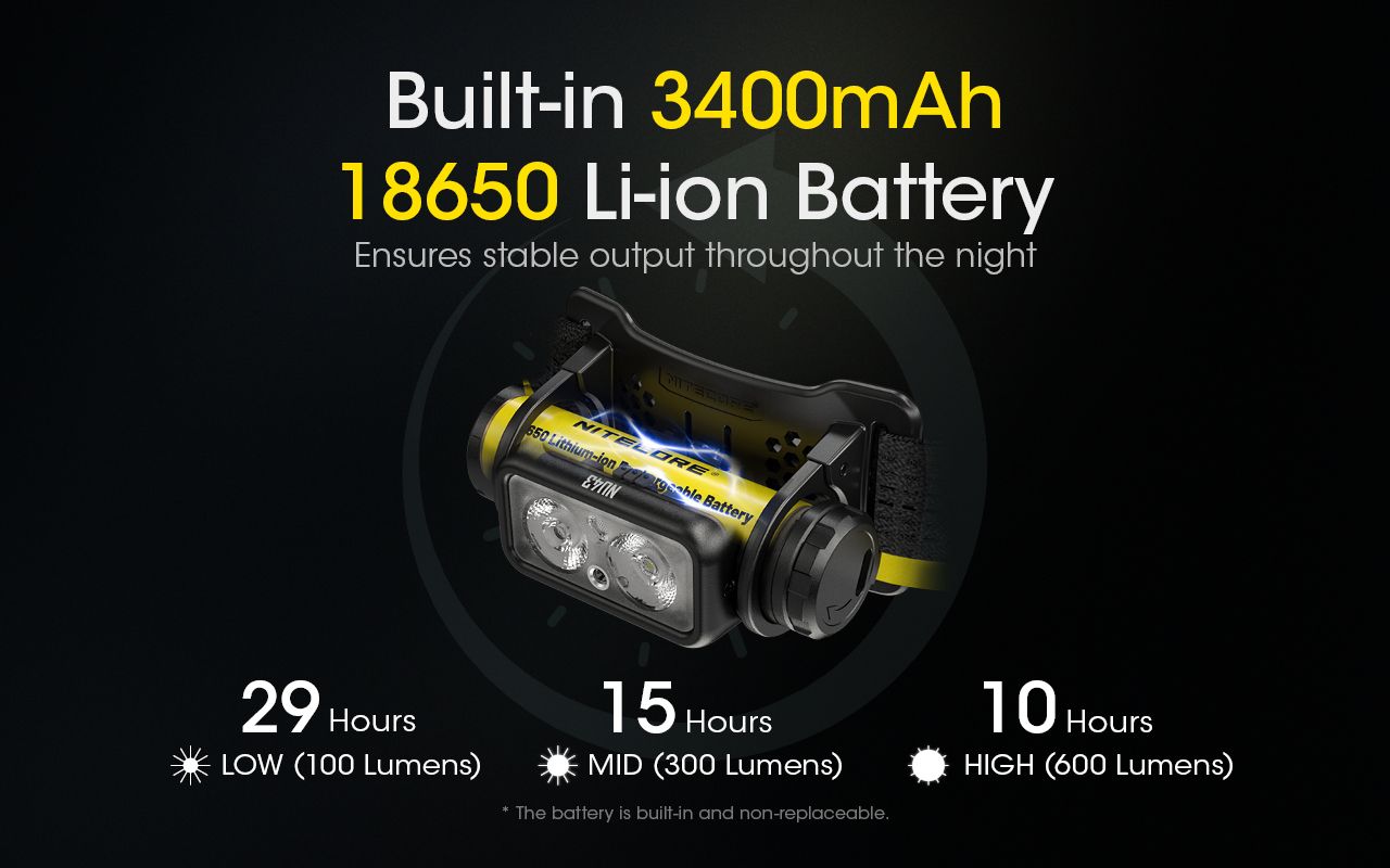 NITECORE NU43 Rechargeable Headlamp 1400 Lumens Red White Light Long Battery Life Outdoor Camping Gear