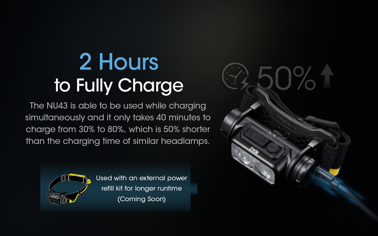 NITECORE NU43 Rechargeable Headlamp 1400 Lumens Red White Light Long Battery Life Outdoor Camping Gear