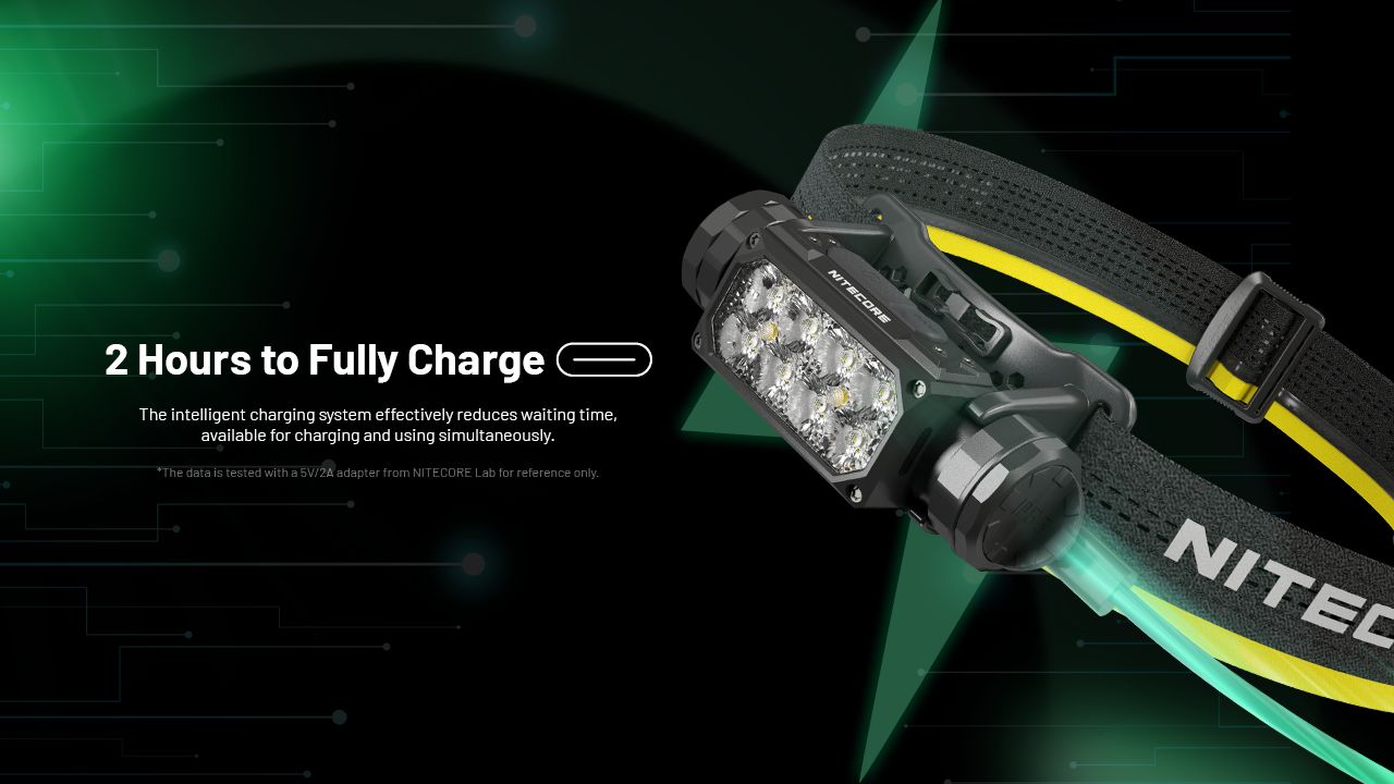 NITECORE HC65 UHE Headlamp 2000 Lumens USB-C Rechargeable LED Headlight for Camping Hiking Long Battery Life