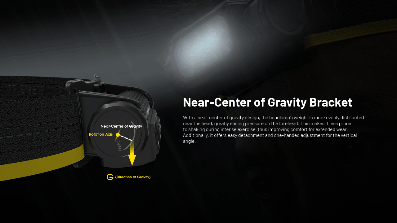 NITECORE HC65 UHE Headlamp 2000 Lumens USB-C Rechargeable LED Headlight for Camping Hiking Long Battery Life