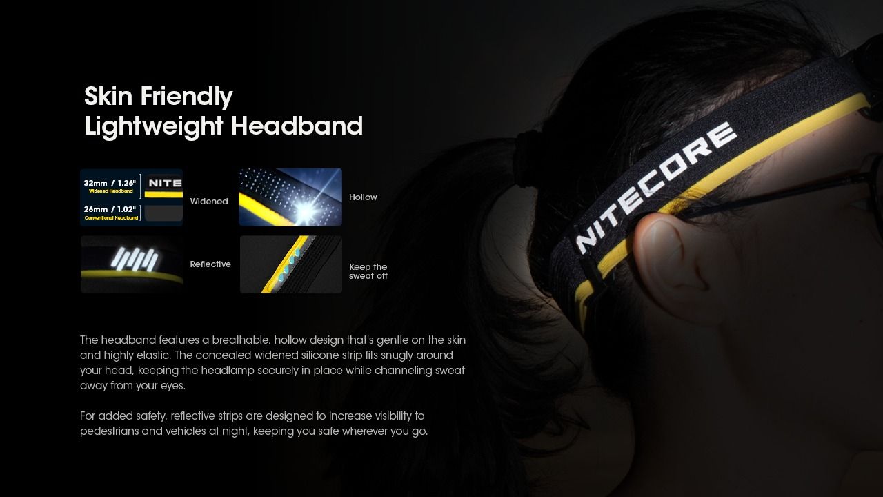 Nitecore HC60 UHE 1600 Lumens LED Rechargeable Headlamp